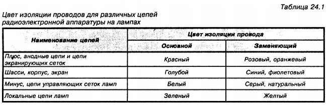 Энциклопедия радиолюбителя - _255.jpg