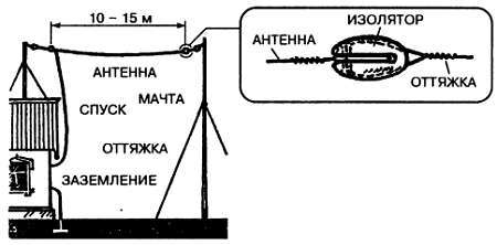 Энциклопедия радиолюбителя - _285.jpg_0