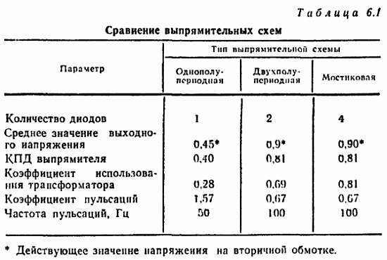 Электроника в вопросах и ответах - _204.jpg