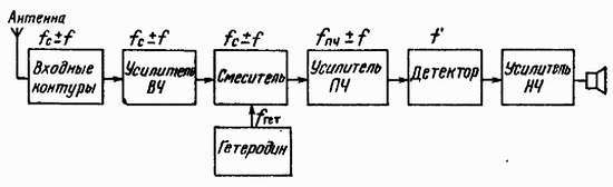 Электроника в вопросах и ответах - _400.jpg
