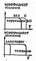 Электроника?.. Нет ничего проще! - _156.jpg
