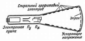 Электроника?.. Нет ничего проще! - _428.jpg