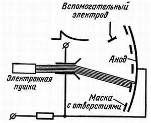Электроника?.. Нет ничего проще! - _459.jpg