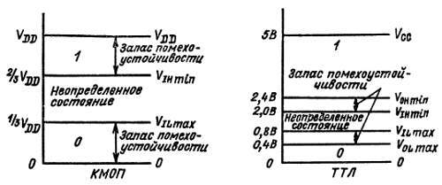 Справочное пособие по цифровой электронике - _09.jpg_0