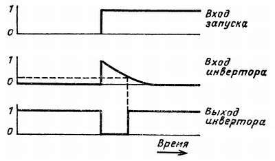 Справочное пособие по цифровой электронике - _14.jpg_0