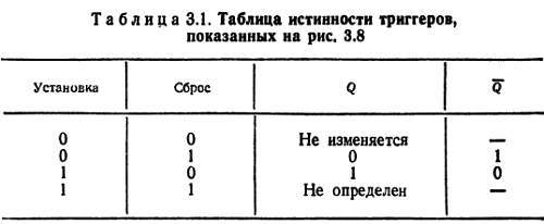Справочное пособие по цифровой электронике - _21.jpg_0