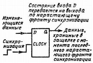 Справочное пособие по цифровой электронике - _23.jpg_0