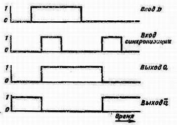 Справочное пособие по цифровой электронике - _24.jpg
