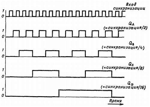 Справочное пособие по цифровой электронике - _28.jpg_0