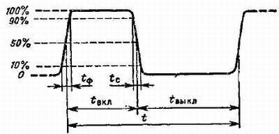 Справочное пособие по цифровой электронике - _33.jpg