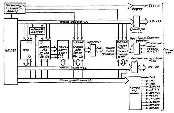 Справочное пособие по цифровой электронике - _104.jpg_0