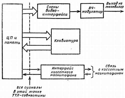 Справочное пособие по цифровой электронике - _76.jpg