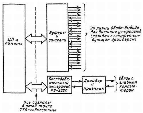 Справочное пособие по цифровой электронике - _77.jpg