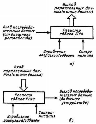 Справочное пособие по цифровой электронике - _82.jpg_0
