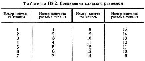 Справочное пособие по цифровой электронике - _171.jpg