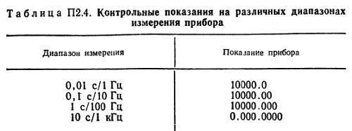 Справочное пособие по цифровой электронике - _190.jpg