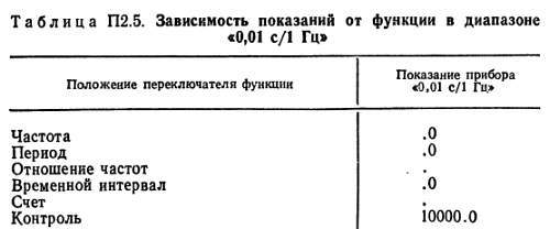 Справочное пособие по цифровой электронике - _191.jpg
