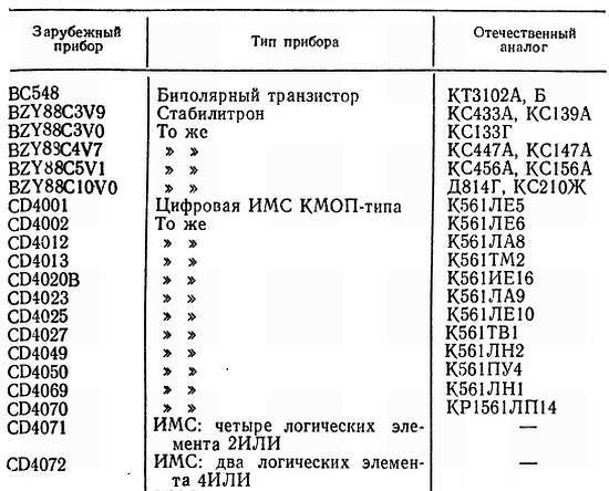 Справочное пособие по цифровой электронике - _195.jpg