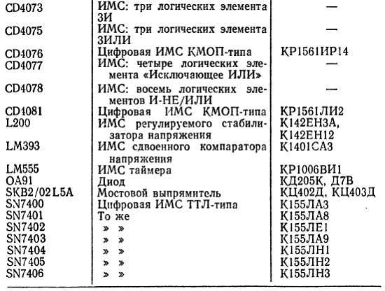 Справочное пособие по цифровой электронике - _196.jpg