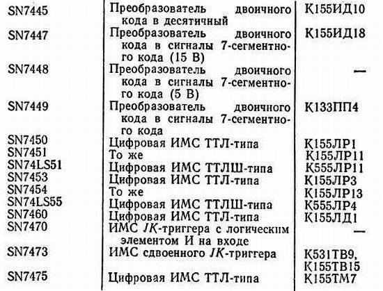 Справочное пособие по цифровой электронике - _198.jpg