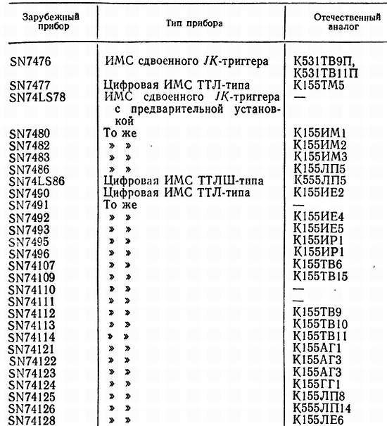 Справочное пособие по цифровой электронике - _199.jpg