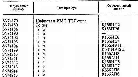 Справочное пособие по цифровой электронике - _201.jpg
