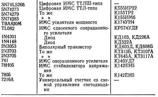 Справочное пособие по цифровой электронике - _203.jpg