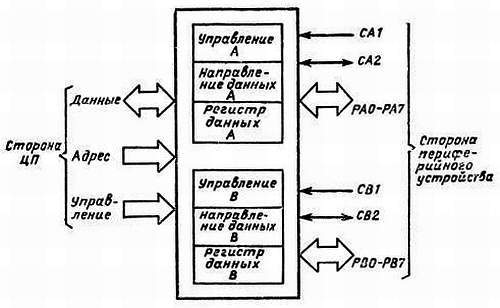 Справочное пособие по цифровой электронике - _86.jpg