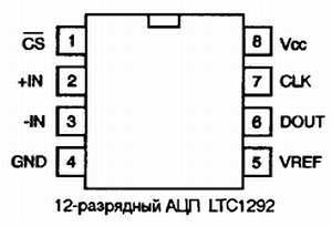 Как превратить персональный компьютер в измерительный комплекс - _15.jpg
