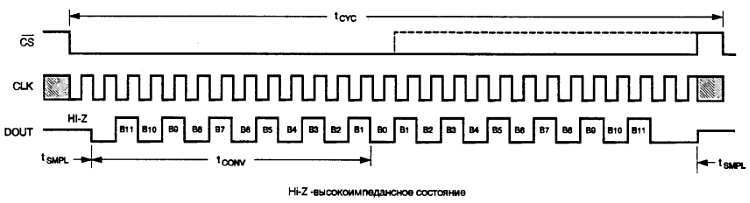 Как превратить персональный компьютер в измерительный комплекс - _17.jpg