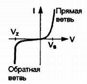 Как превратить персональный компьютер в измерительный комплекс - _18.jpg
