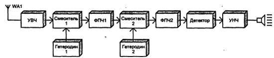 Путеводитель в мир электроники. Книга 2 - _133.jpg