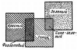 Цветное телевидение?.. Это почти просто! - _174.jpg_0