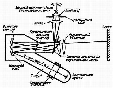 Цветное телевидение?.. Это почти просто! - _92.jpg