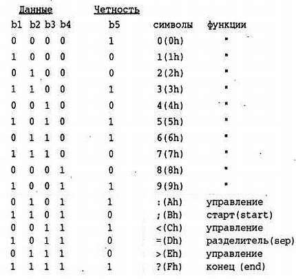 Магнитные карты и ПК - _14.jpg