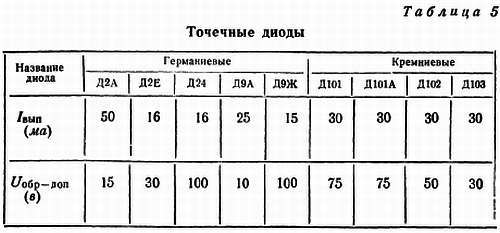 Шаг за шагом. Транзисторы - _26.jpg