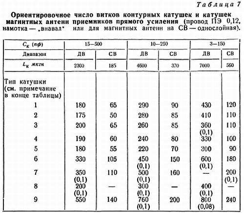 Шаг за шагом. Транзисторы - _80.jpg