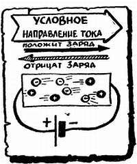 Шаг за шагом. Транзисторы - _94.jpg