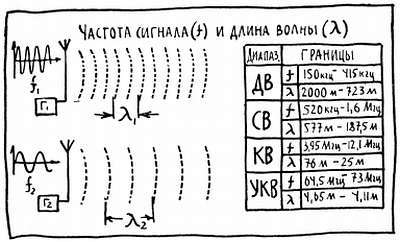 Ваш радиоприемник - _26.jpg