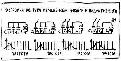 Ваш радиоприемник - _47.jpg