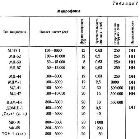 Шаг за шагом. Усилители и радиоузлы - _29.jpg