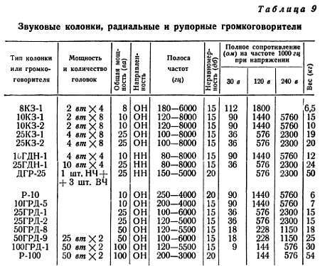 Шаг за шагом. Усилители и радиоузлы - _41.jpg