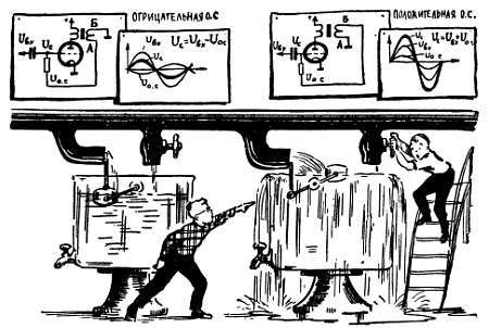 Шаг за шагом. Усилители и радиоузлы - _57.jpg