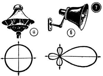 Шаг за шагом. Усилители и радиоузлы - _156.jpg_0
