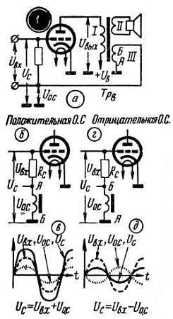 Шаг за шагом. Усилители и радиоузлы - _208.jpg