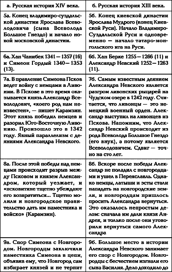 Русь. Китай. Англия. Датировка Рождества Христова и Первого Вселенского Собора - i_008.png