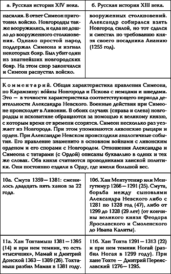Русь. Китай. Англия. Датировка Рождества Христова и Первого Вселенского Собора - i_009.png