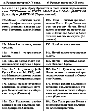 Русь. Китай. Англия. Датировка Рождества Христова и Первого Вселенского Собора - i_010.png