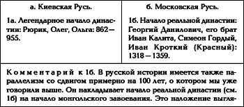 Русь. Китай. Англия. Датировка Рождества Христова и Первого Вселенского Собора - i_013.png