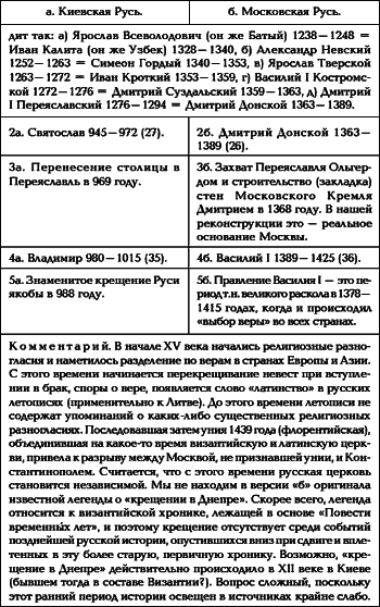 Русь. Китай. Англия. Датировка Рождества Христова и Первого Вселенского Собора - i_014.png